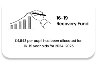 16-19 Recovery Fund Icon